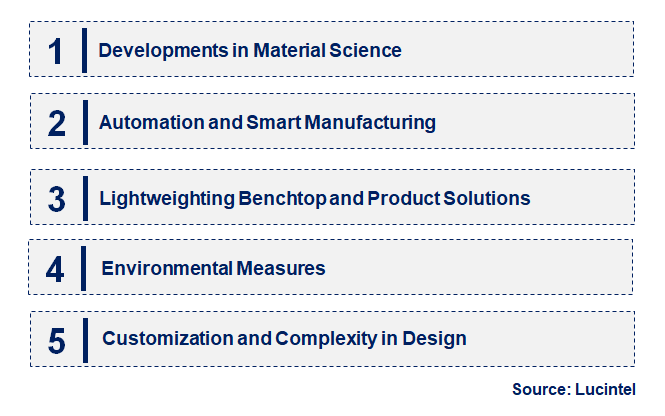 Emerging Trends in the Injection Molding Process for the Composite Market